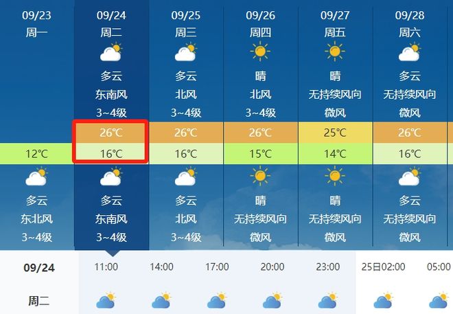 曹江镇最新天气预报概览