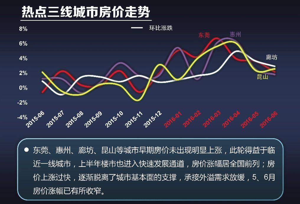 中国房价最新动态，趋势、影响因素与未来展望