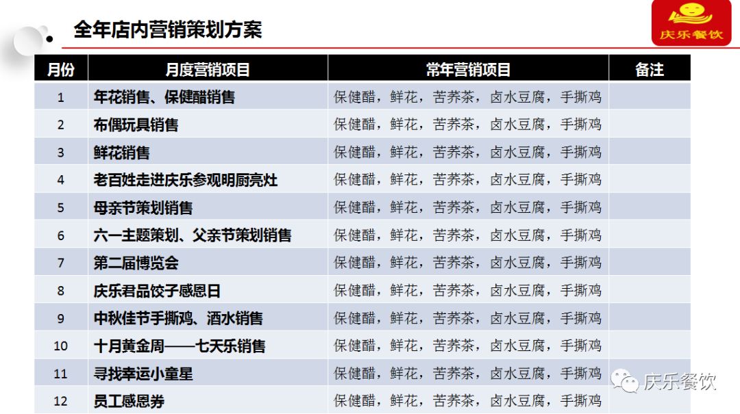 最新餐饮营销活动方案揭秘，打造吸引顾客的热销策略