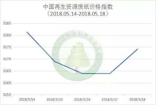 河南废纸价格最新行情及分析