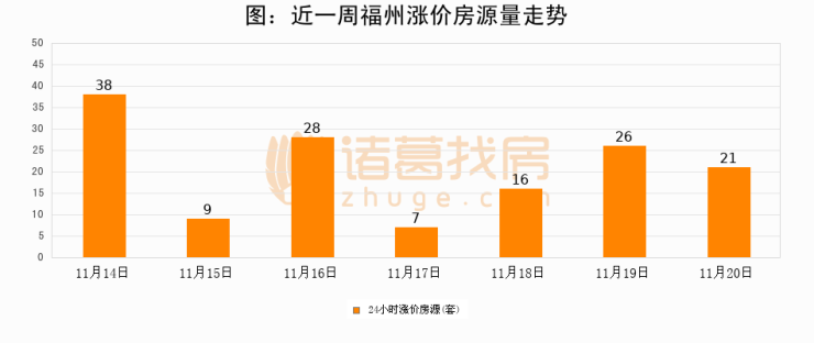 福州南站最新房价动态分析与趋势预测