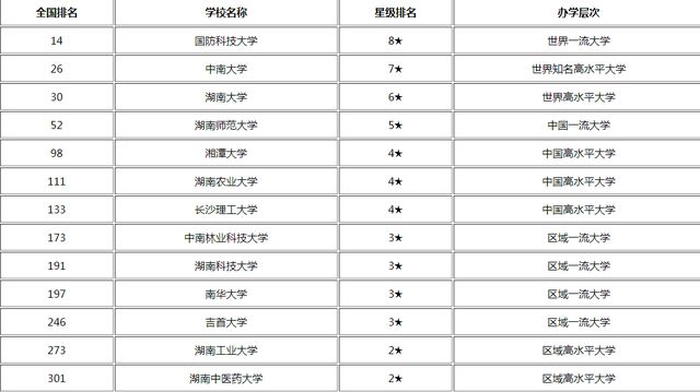 湖南各大学最新排名概览及排名榜单分析