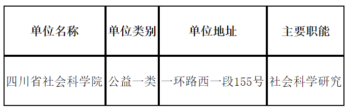 眉山市社会科学院最新招聘信息概览，岗位、要求及申请指南