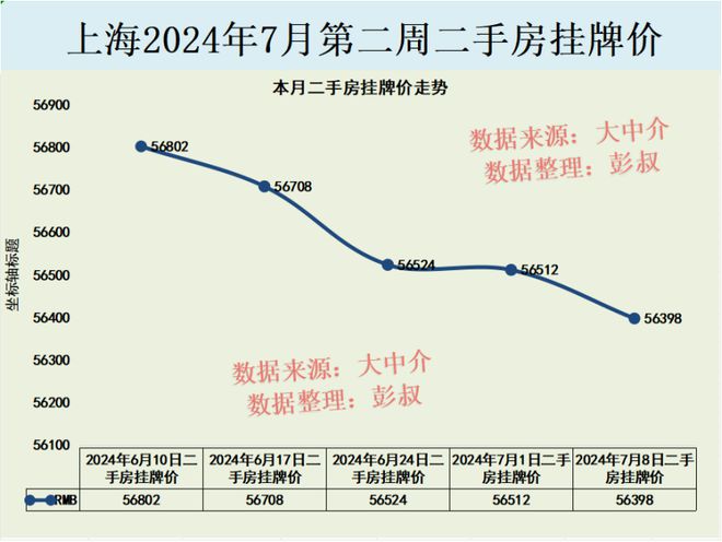 上海房价最新下跌趋势，市场分析与影响因素揭秘