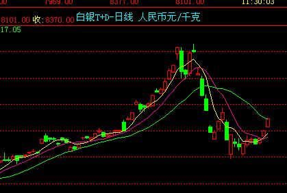 新媒体运营 第7页