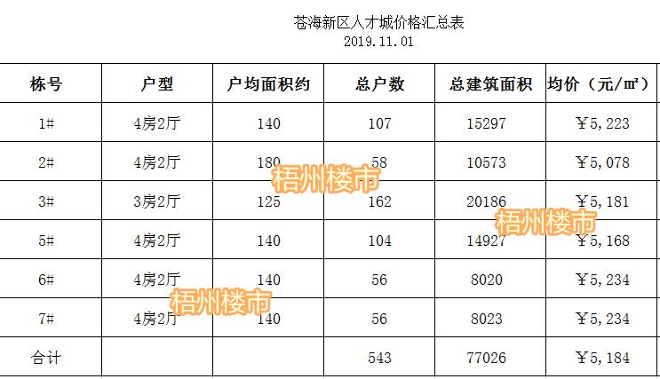 广西梧州最新楼盘探秘，城市新面貌的居住首选