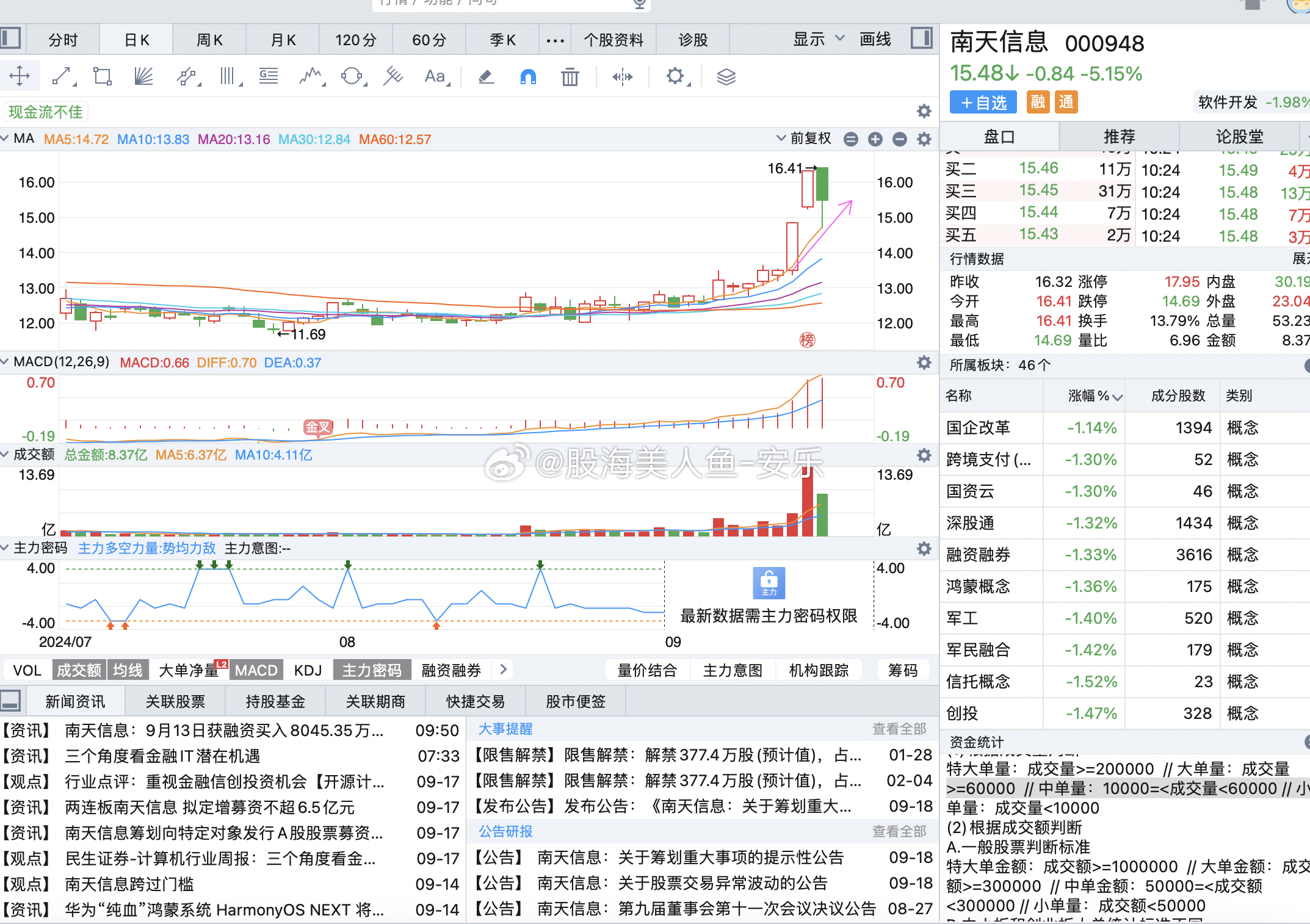 最新股市热点解析，市场动向与投资者策略