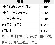 银行最新车贷利率详解，解读、分析与未来展望