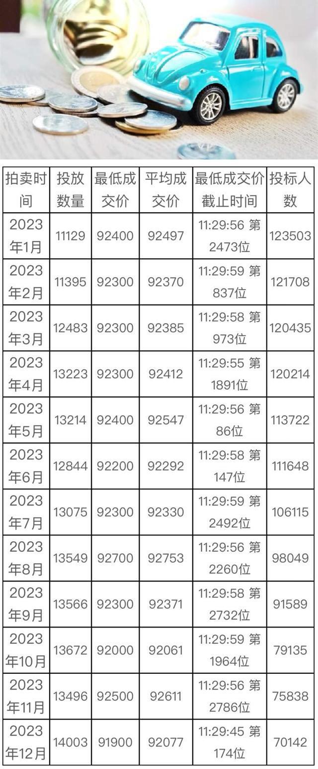 上海最新车牌价，市场走势及影响因素深度探讨