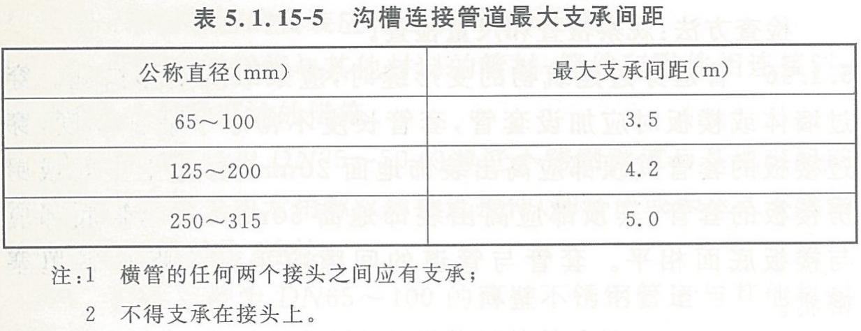 最新消防喷淋规范要求，保障安全，推动可持续发展实践