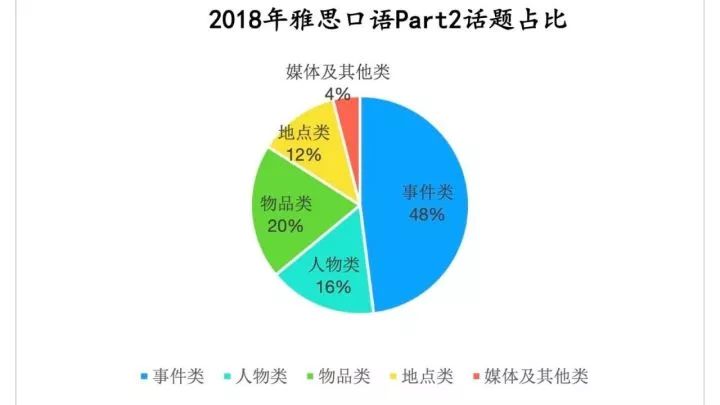 最新雅思口语话题探讨与解析