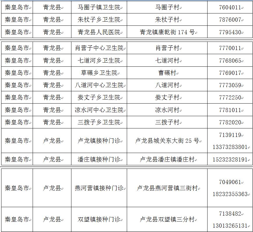 北戴河区剧团最新人事任命与未来展望分析