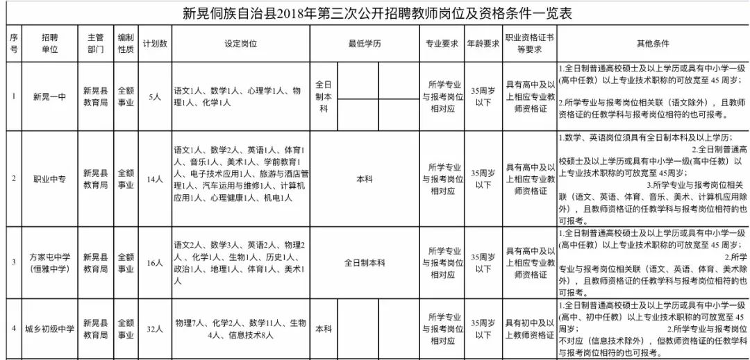 新晃最新招聘信息全面解析