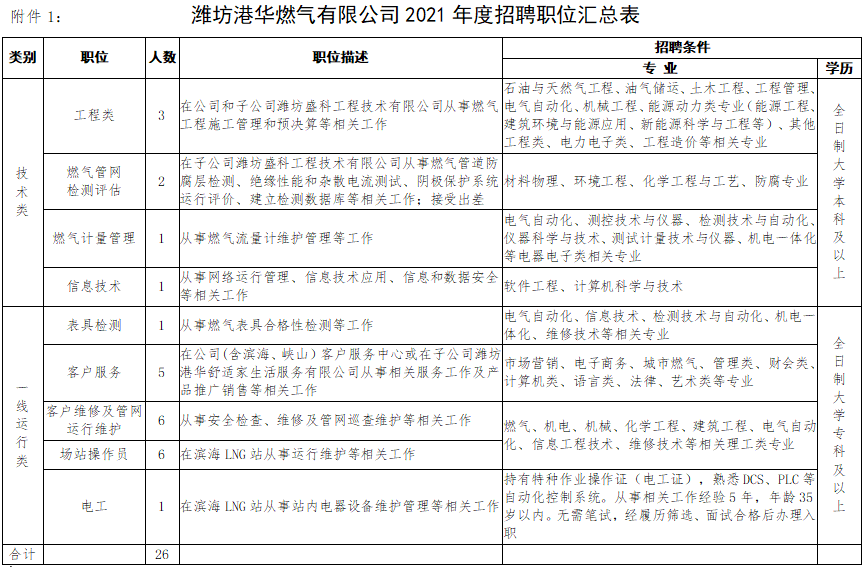 最新煤气炉招聘，携手共创能源未来，打造专业团队！