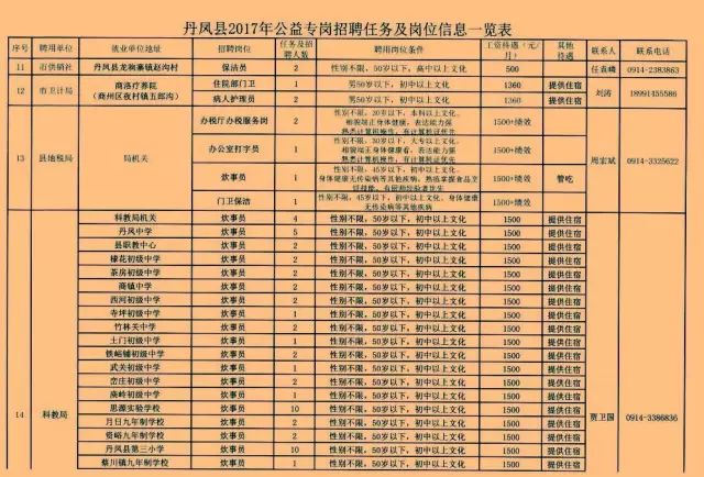 丹凤县文化局及关联单位最新招聘信息与职业探索