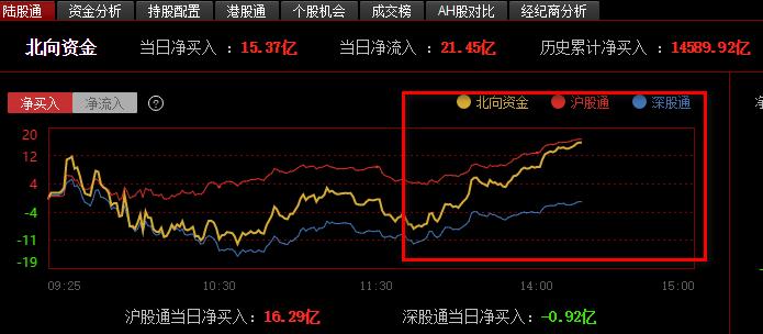 关于股票代码600815的最新消息全面解析