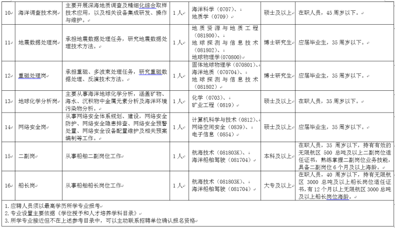 沙湾区殡葬事业单位人事任命最新动态