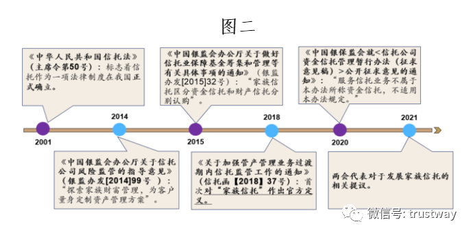 最新信托税收政策及其对行业的影响分析